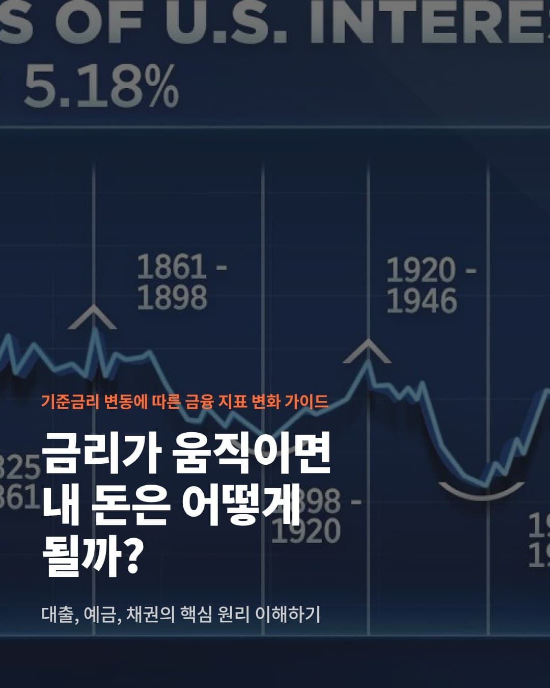 What a 1% rate change means